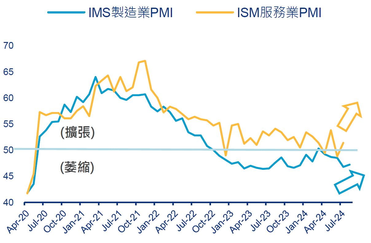 季節波動提供進場布局機會