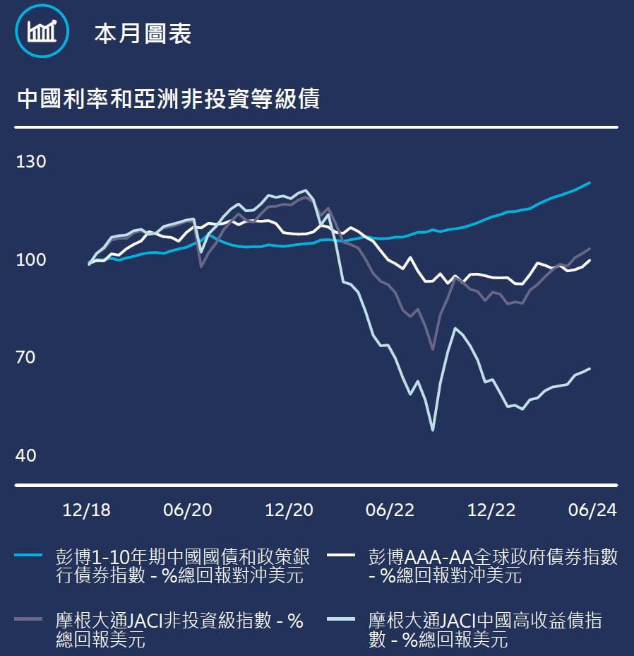 市場換擋：關注點從通膨轉向成長