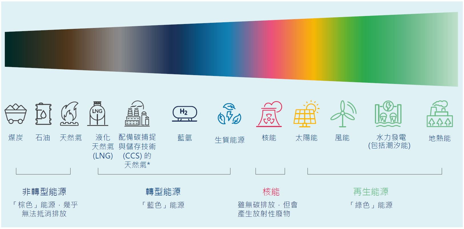 Exhibit 3: Energy’s colour spectrum