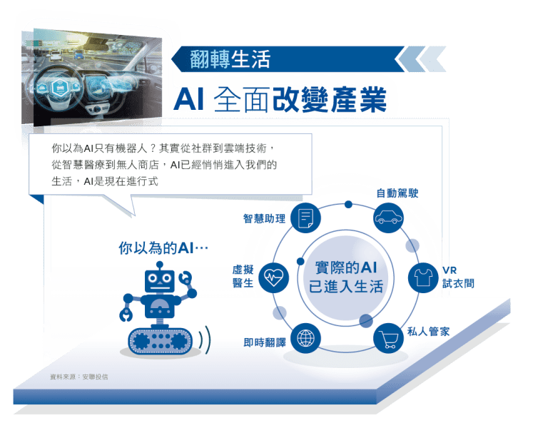 第一金ai 人工智慧基金人工智能史 Yxhsa