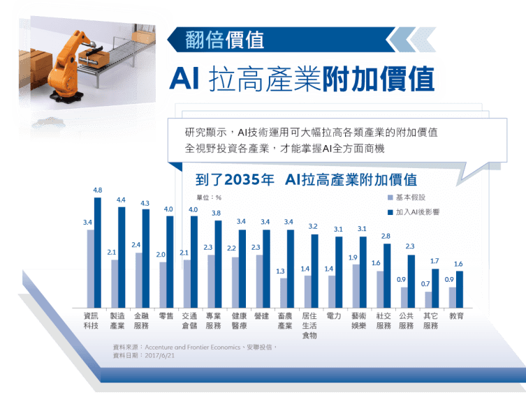 安聯ai人工智慧基金 720 全視野 主動掌握前瞻財富