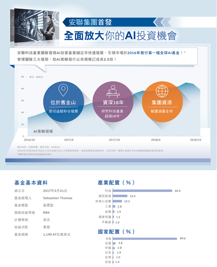 安聯ai人工智慧基金 720 全視野 主動掌握前瞻財富