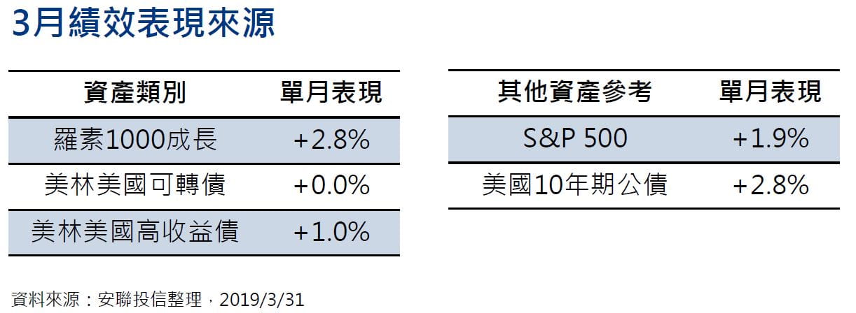 國民基金 安聯收益成長基金配息 成分股完整解析 Stockfeel 股感