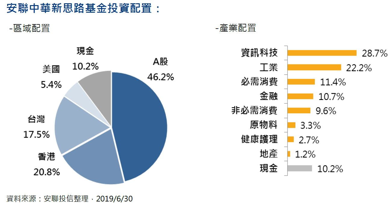 基金快訊 中國怎麼投 追指數不如選品質