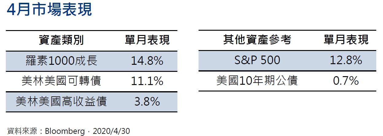 基金快訊 每月掌握經理人關鍵報告 安聯收益成長基金 本基金有相當比重投資於非投資等級之高風險債券且配息來源可能為本金