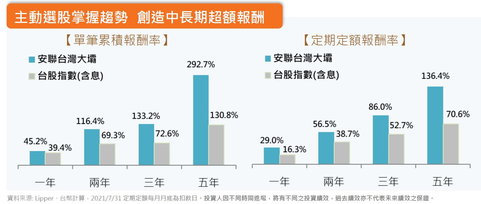 台股隨身包 台股還可以進場嗎 聰明投資隨時可進場