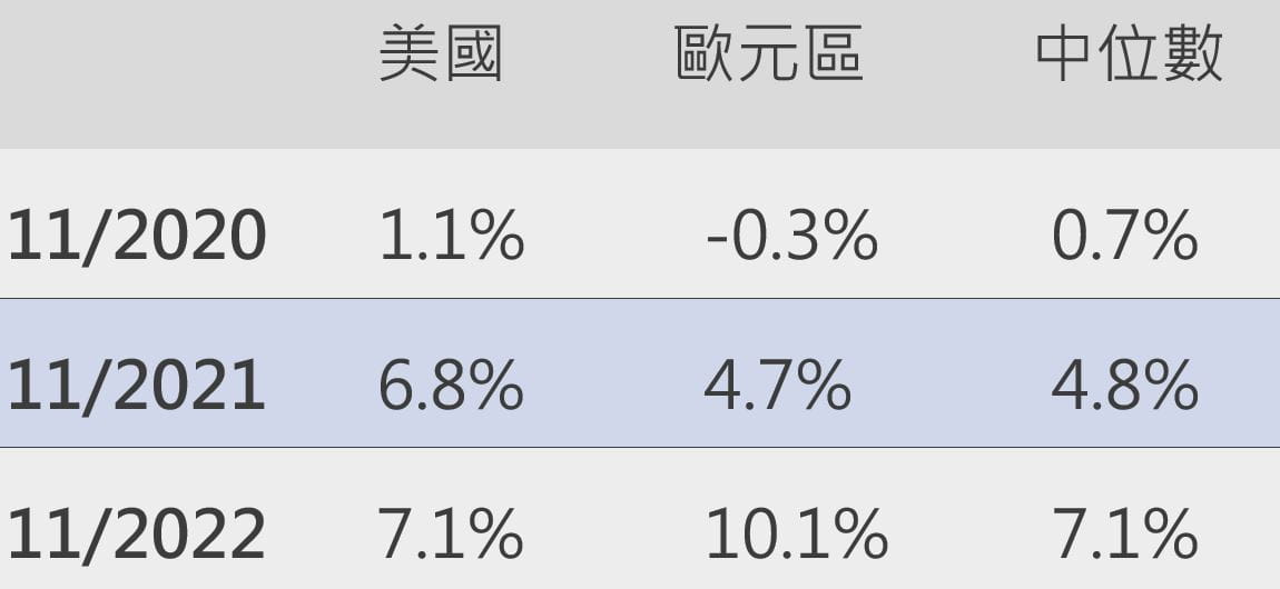 Headline inflation