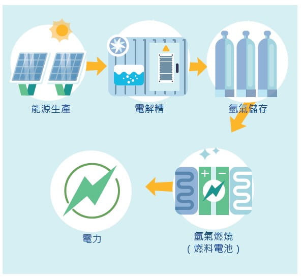 Solar thermal systems - infographic