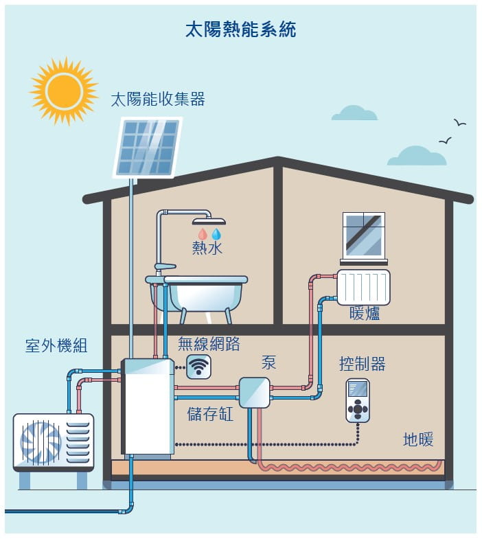 Hydrogen - infographic