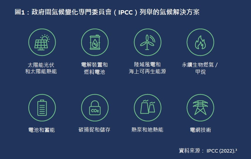 Exhibit 1: Example climate solutions according to the IPCC