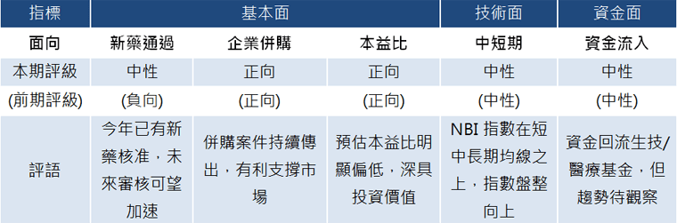 川普承諾加速新藥審核，有利投資氣氛