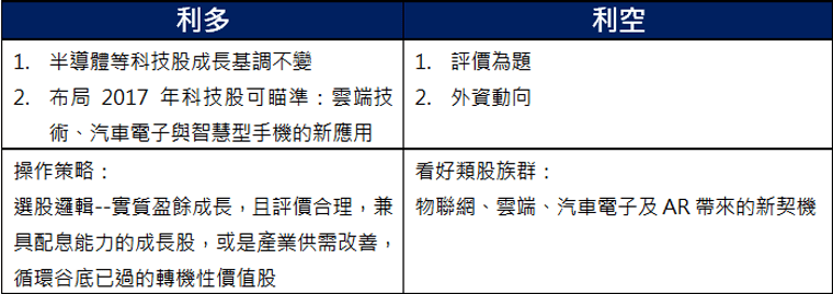 台股多空因素