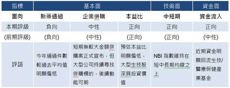 資金明顯回流 指標上升