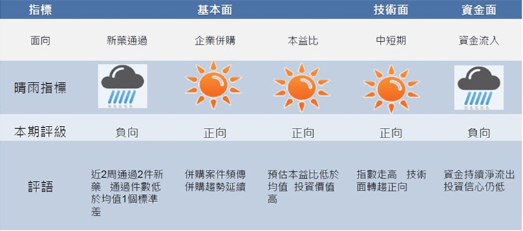 企業併購熱潮持續 價值面仍具吸引力