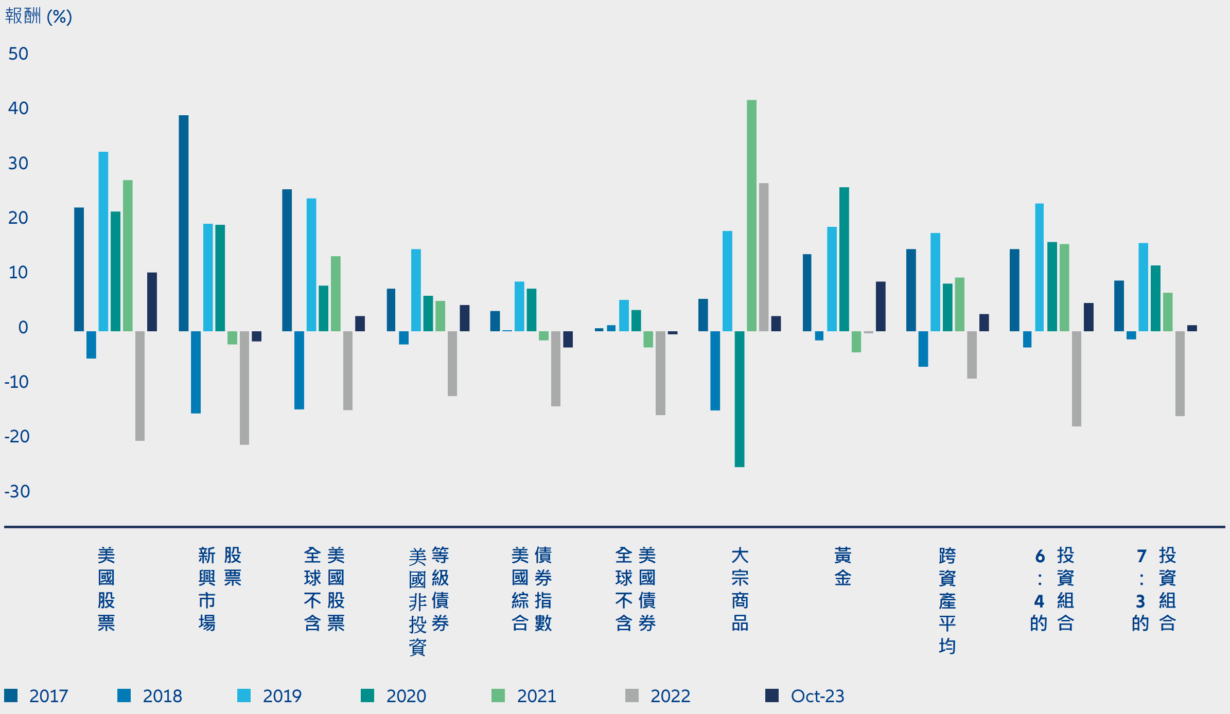 Exhibit 4: Is the 60:40 portfolio fit for purpose?