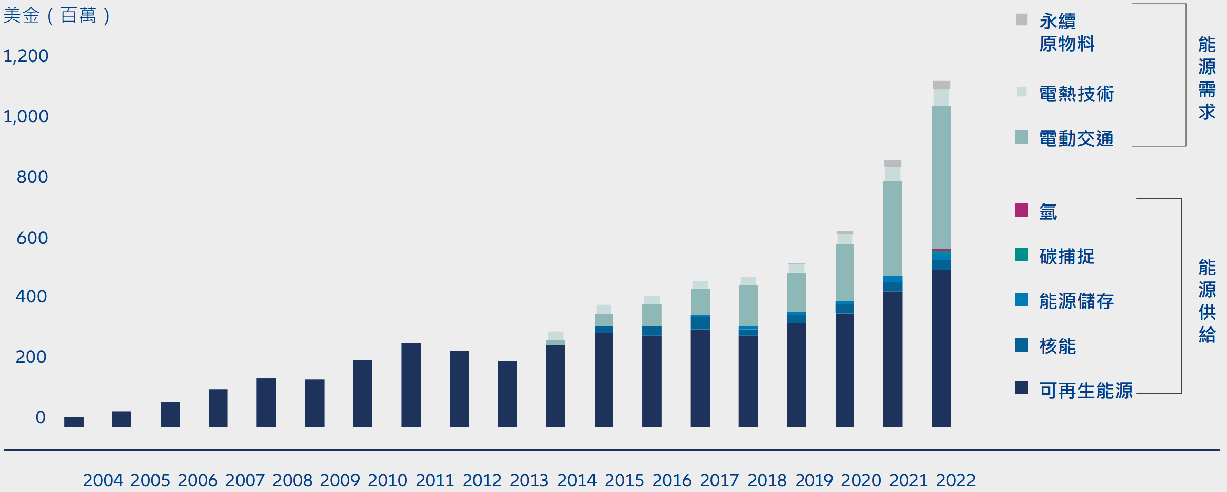Exhibit 5: How much more global investment will be required in the energy transition?
