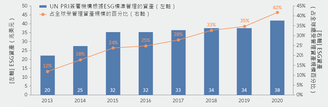 可持续性图表